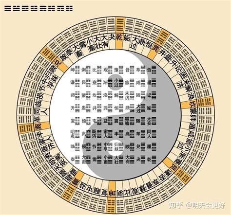 六十四卦详解|图解64卦